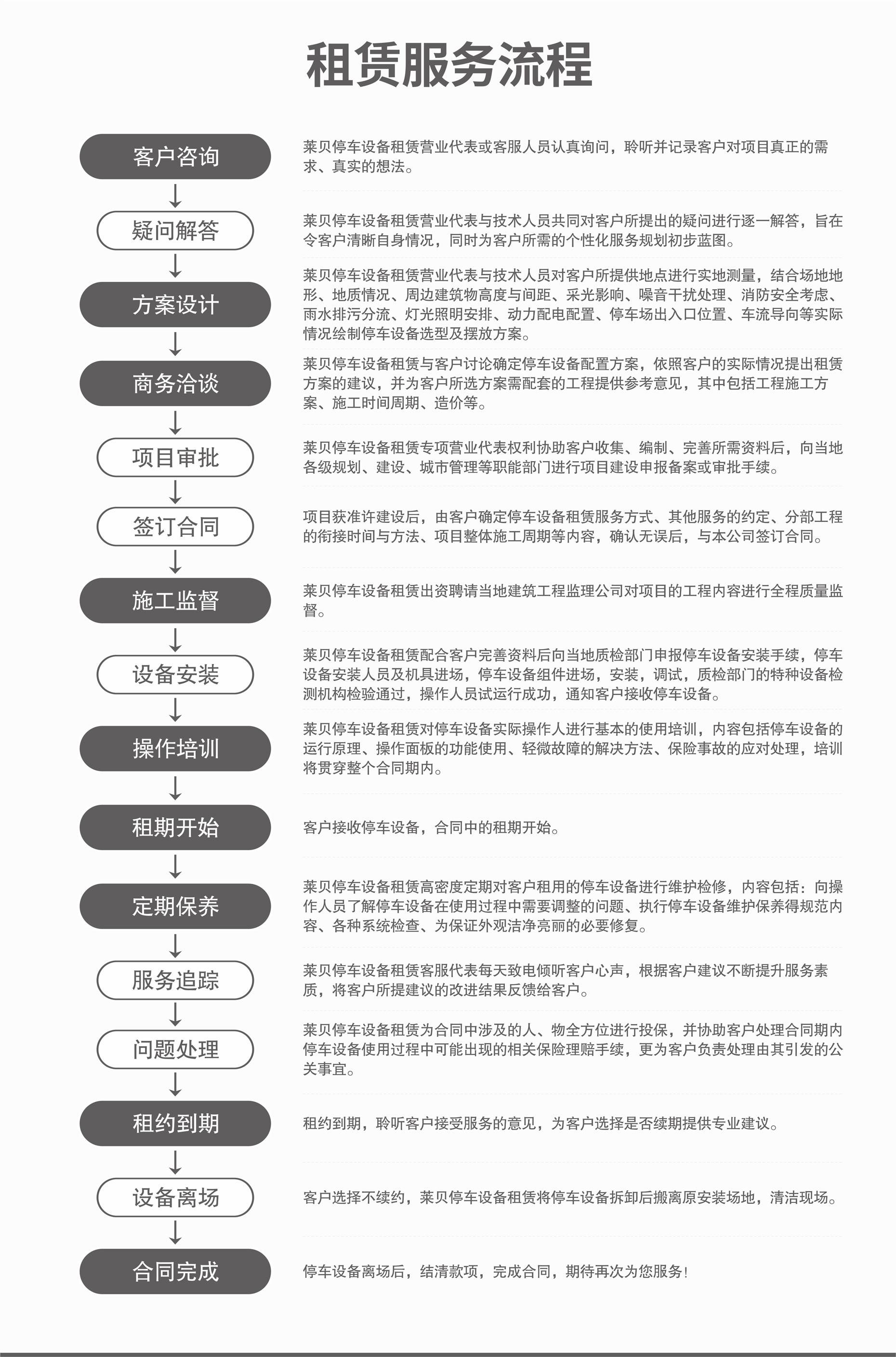 兩柱簡易類立體車庫停車設備出租服務流程